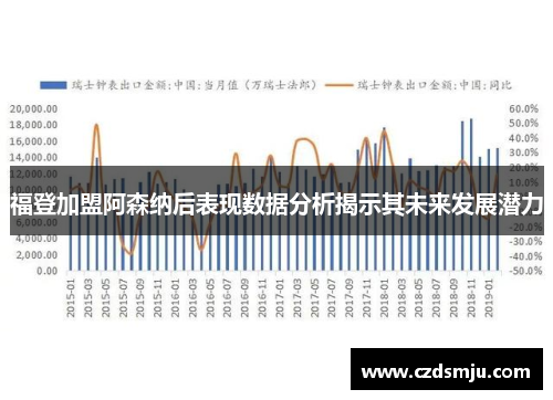 福登加盟阿森纳后表现数据分析揭示其未来发展潜力
